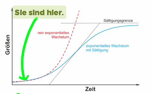 systemnutte's tweet photo. @Hawydi @diamantencop77 @ProSieben Heute. Aber wir dürfen nicht vergessen, dass – hauptsächlich durch #B117 (#BrexitVirus) u. a. Mutanten, speziell die brasilianische #P1-Variante R wieder auf über 1 gestiegen ist, d. h. das exponentielle Wachstum wieder gestartet wurde. Dessen Dynamik wird meist unterschätzt. https://t.co/lENDbLLLKZ