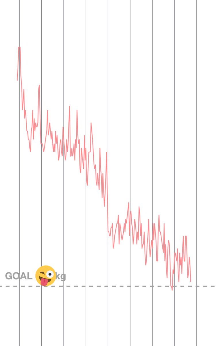 しぶとい中川翔子 S Tweet キープ中 おなかぺったんこ嬉しいからがんばろ Trendsmap