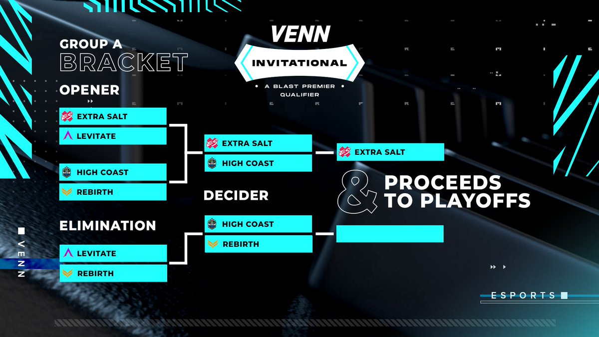 Who will join @ExtraSaltGG and move on to the playoffs of the VENN Invitational?