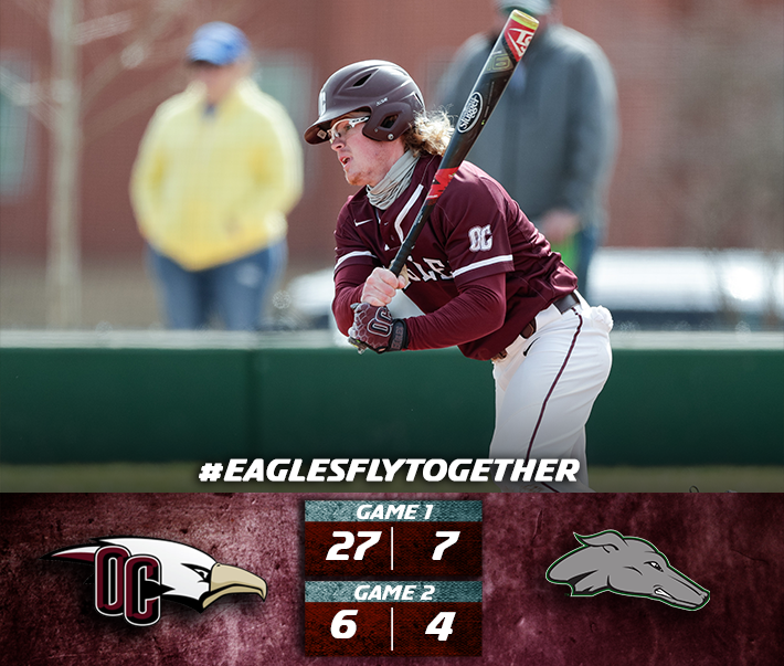 .<a href="/baseball_oc/">OC Baseball</a> Final | It's a doubleheader 🧹 for the Eagles! They'll wrap up the series tomorrow at 1 P.M. 

Stats from the day: 
8 home runs
33 runs
35 hits
________

<a href="/m_difo32/">Michael Difiore</a>: 3 HRs, 6 RBIs, 5 hits 
<a href="/chance2448/">chancewestervelt</a>: 4 hits, 5 runs 
<a href="/aka_Whitey/">Tanner White</a>: 1 HR, 2 2B's, 2 RBIs

#TalonsUp
