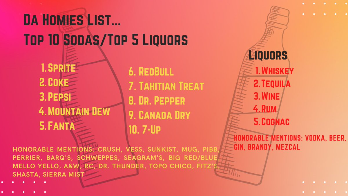 DaHomies_'s tweet photo. What yall think about this list?? Agree or disagree?? What’s y’all’s favorite drink? https://t.co/pk0irEYx8B