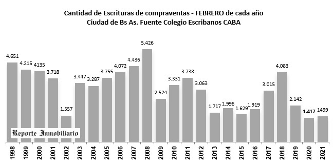 joserrozados's tweet photo. Para poner en contexto. Peor que febrero 2002 cuando arreciaba la crisis de la convertibilidad (bancos tapiados, varios presidentes en un mes, devaluación acelerada, etc. ) Escrituras siguen con números rojos https://t.co/oZBkflYE6d https://t.co/Od2p3ec7wB