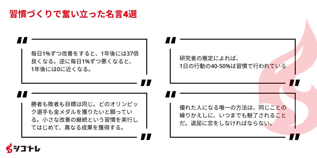 Shogo Abe 最近シゴトレユーザーの間でじわじわ広まりつつある習慣作り 色んな名言あるけどこの4つは特に奮い立ったなあと思えるものを集めてみました 結局は一気に状況が好転するなんてことは無く コツコツ積み上げていく事が一番の近道なんだろうな Shogo Abe 最近シゴトレユーザーの間でじわじわ広まりつつある習慣作り 色んな名言あるけどこの4つは特に奮い立ったなあと思えるものを集めてみました 結局は一気に状況が好転するなんてことは無く コツコツ積み上げていく事が一番の近道なんだろうな