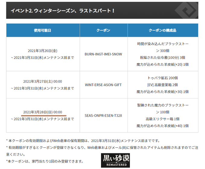 まねきねこ 黒い砂漠さん がハッシュタグ 黒い砂漠pc をつけたツイート一覧 1 Whotwi グラフィカルtwitter分析