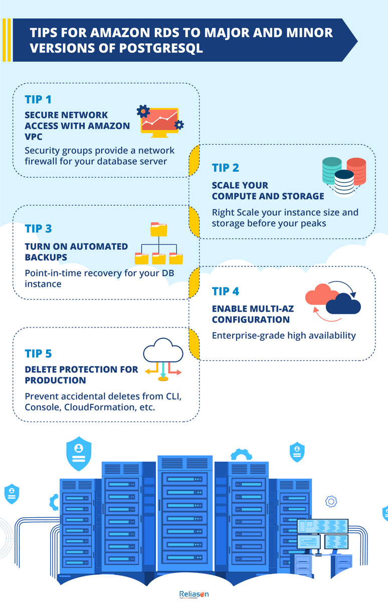 Reliasonservice's tweet photo. Amazon Relational Database Service Manages the relational database service with a choice of popular database engines.

Website: https://t.co/7B6tQrbn8m

#amazon #cloud #aws #cloudsecurity #cloudcomputing #datasecurity #amazonindia #reliason #workonic #reliasonsolutions #sqlserver https://t.co/SHki9NtpOu