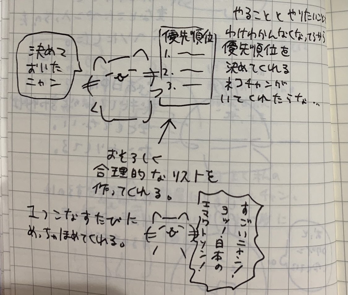 以前描いたこのネコチャン本当にいてほしいな… 