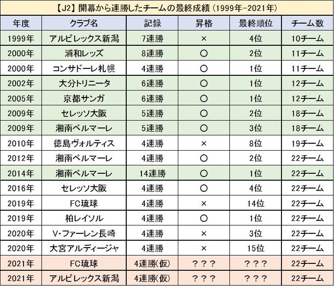 じじ サッカーコラム J3 Plus J3plus Twilog じじ サッカーコラム J3 Plus J3plus Twilog