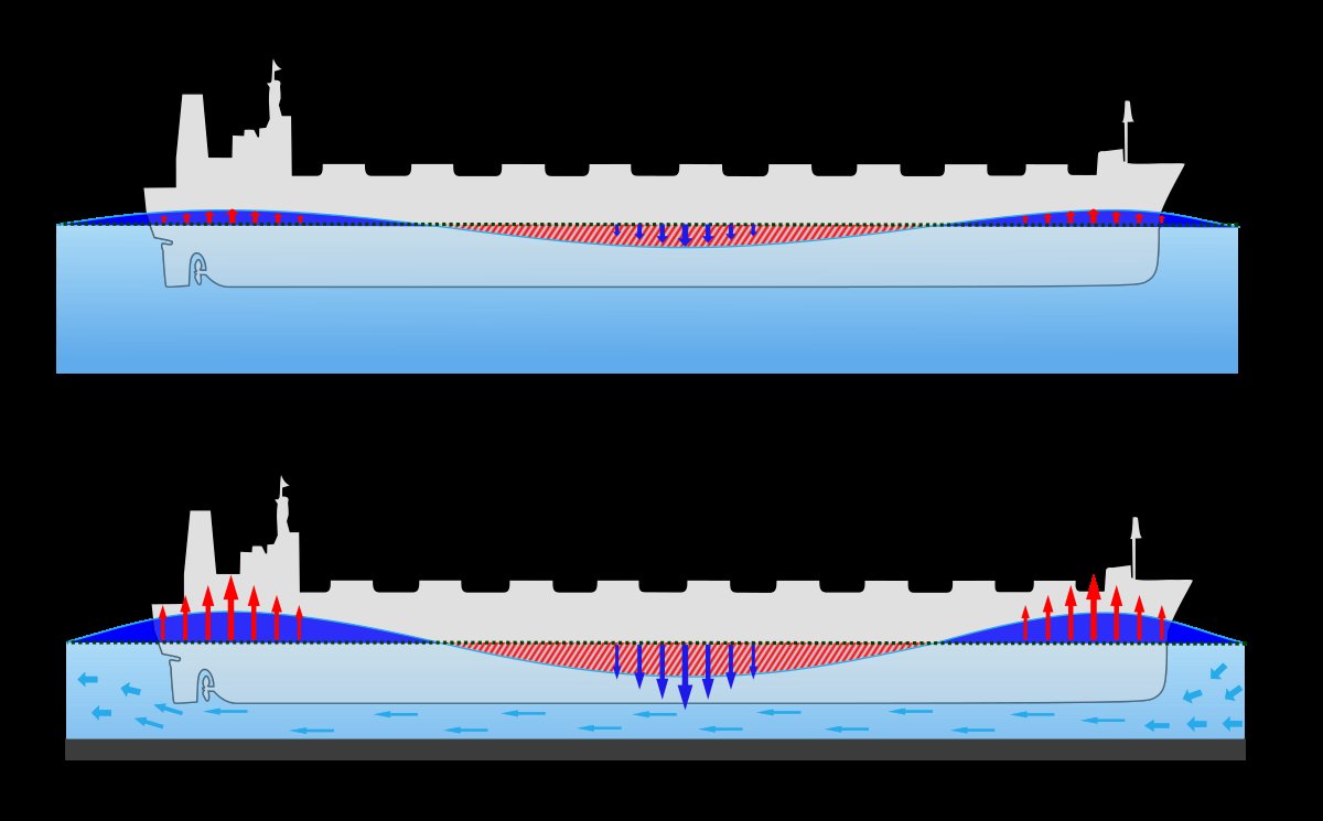 JohnsonOdakkal's tweet photo. Let #HeritageAwaken #MaritimeConsciousness before disdain & crisis jolt global systems. Just two images as a sampler of seafaring complexity! Know there is stuff called #stability #squat #metacentre #canaleffect
Reach out to know more of #SeaScope
@CaptDKS @srikantkesnur https://t.co/UC1ldob071