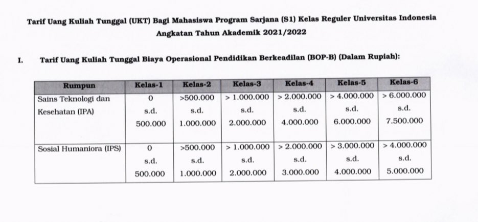 ui_fess's tweet image. #UInformation Tarif UKT UI 2020/2021 bagi Mahasiswa S1 Reguler