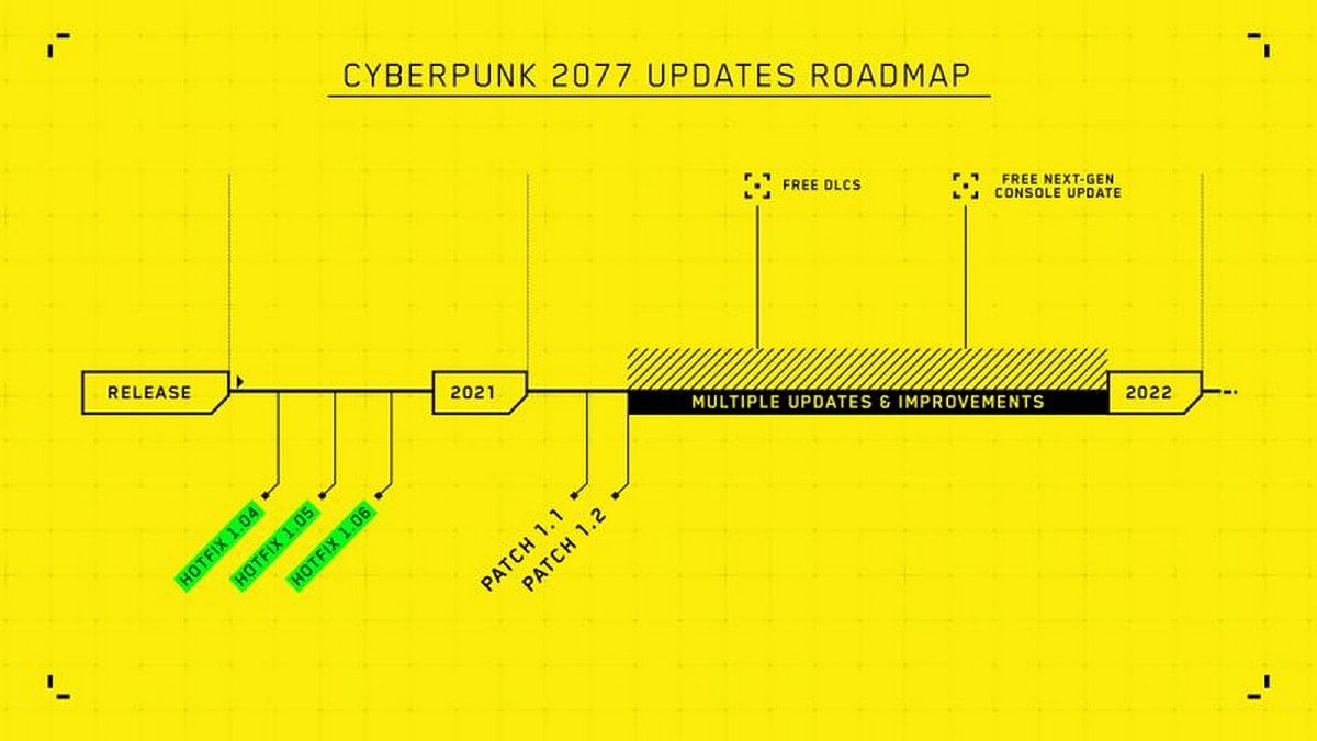 Cyberpunk 2077 Developer Issues Apology for Performance Issues on Xbox, PlayStation; Promises Patch 1.1 Within 10 Days - Gadget Informer @ https://t.co/fcLFltXNhs https://t.co/nSUryCt8UR