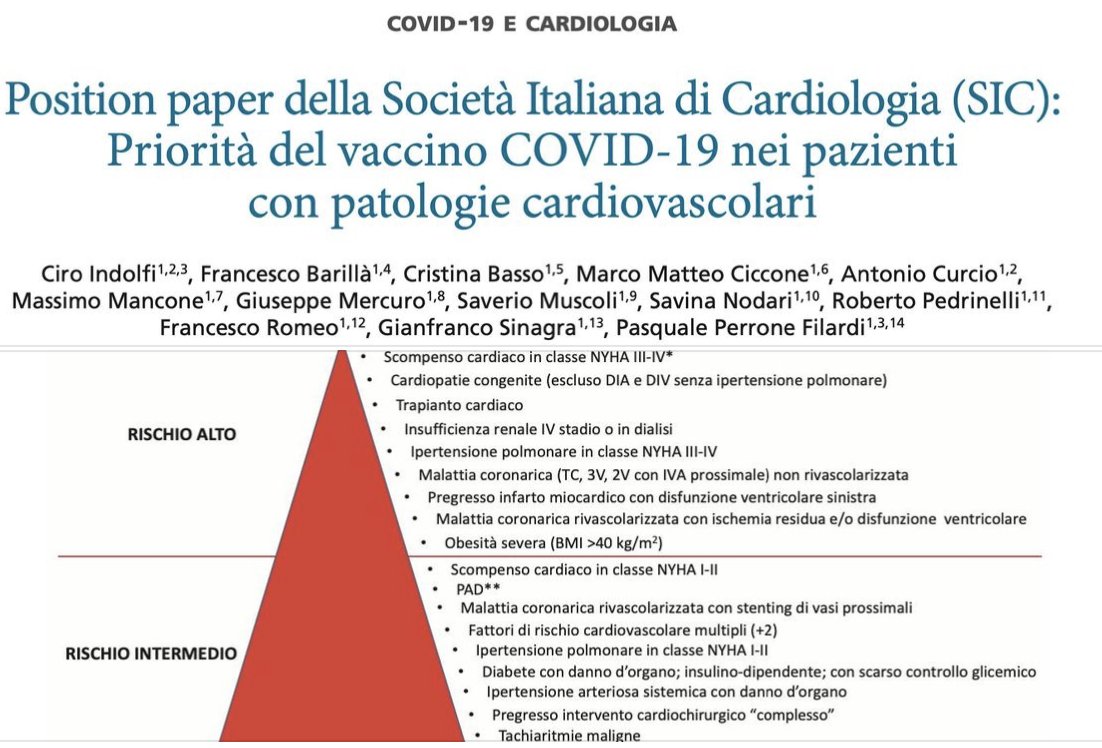 SIC Società Italiana di Cardiologia (@sic_cardiologia) on Twitter photo LA PRIORITA' DEI VACCINI AI PAZIENTI CARDIOPATICI E NON SOLO AI PAZIENTI SCOMPENSATI CLASSE III-IV
giornaledicardiologia.it/r.php?v=3571&a… LA PRIORITA' DEI VACCINI AI PAZIENTI CARDIOPATICI E NON SOLO AI PAZIENTI SCOMPENSATI CLASSE III-IV
giornaledicardiologia.it/r.php?v=3571&a…