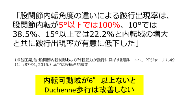 miya366494678's tweet photo. 股関節内転可動域が5°以下であると、Duchenne歩行は100％出現します
つまり、改善する為には絶対に内転可動域を6°以上獲得する必要があります

お勧めのストレッチ方法は最大内転位で等尺性収縮を行い、更にストレッチするという方法です

攣縮・短縮共に改善できます😁 https://t.co/mJzSDwPKdW