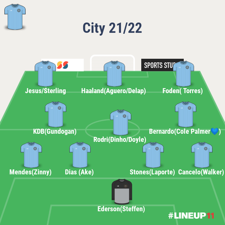 ColeMagicPalmer's tweet photo. The City team I would love to see next season 😍. I had to sacrifice one player and sadly it was Mahrez given his inconsistency and age factor. Could have been Aguero but I want him to stay one more year. https://t.co/qDrINbnefw