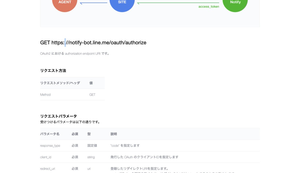 inoue2002's tweet image. LINE Notifyのドキュメントのミスを見つけた
#lineapi