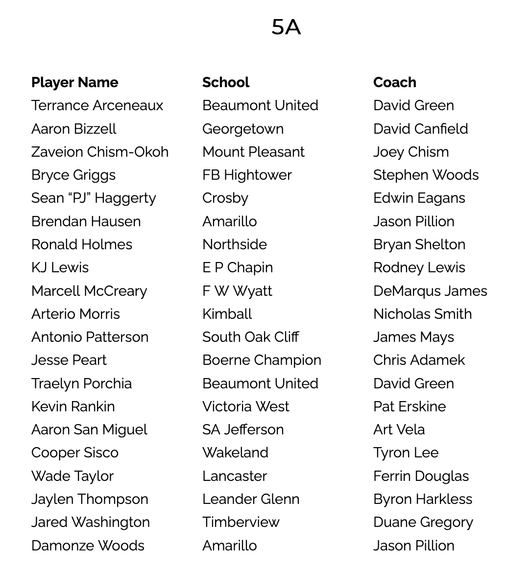 CoachKDBEB's tweet photo. Congratulations 
Ronald Holmes @Phe59  
All State Team
@BeastElite1 
#BeastUp https://t.co/vsZN5isbNX