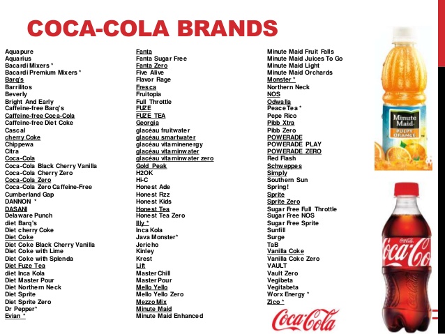 Coke Product List
