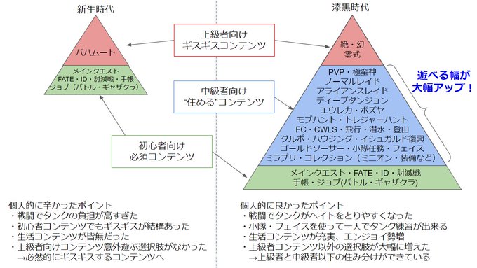 Ff14を始めてから毎日が楽しくなった Ff14