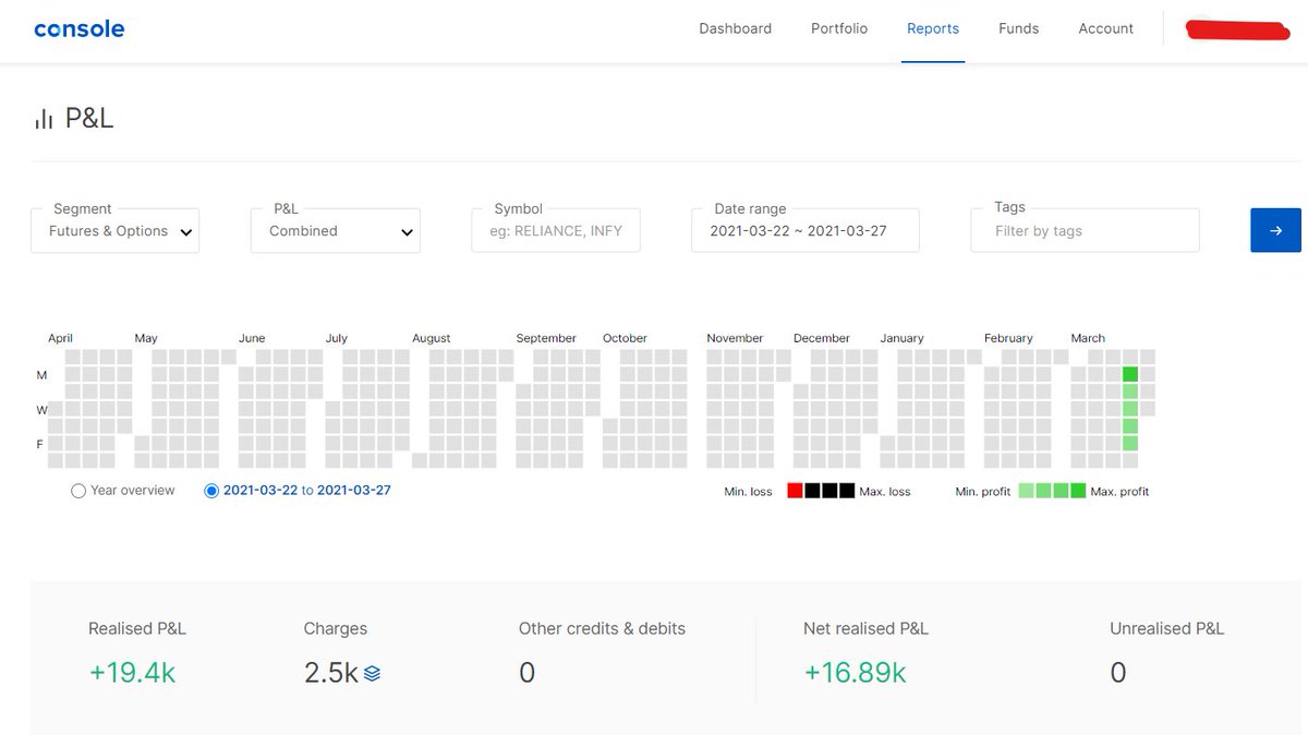 Week 4, March 2021. Good points - Charges lower than previous month! although just Rs.100, but its coming down and thus my number of trades as well! Came out profitable in probably one of the most volatile week in recent times! worth appreciating! No bad points as such 1/2