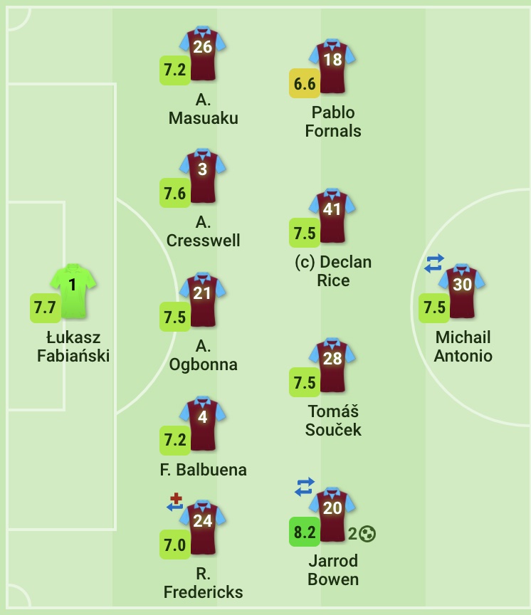  FORMATIONS HISTORY The opening loss to Newcastle using a 4-2-3-1 resulted in Moyes reverting to a 5-4-1. With the fluid support of the attacking wingbacks in Masuaku and Fredericks, this provided width for the midfield 4, with Rice and Soucek having defensive duties...