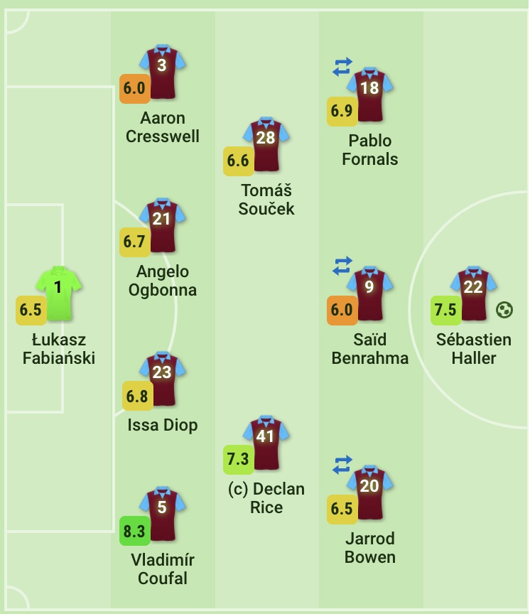 Diop’s return put him alongside Ogbonna as the center halves, while Cresswell and Coufal provided the width in the attack while fulfilling defensive duties on the wings. West Ham’s prized possessions in the form of their two defensive midfielders Soucek and Rice...