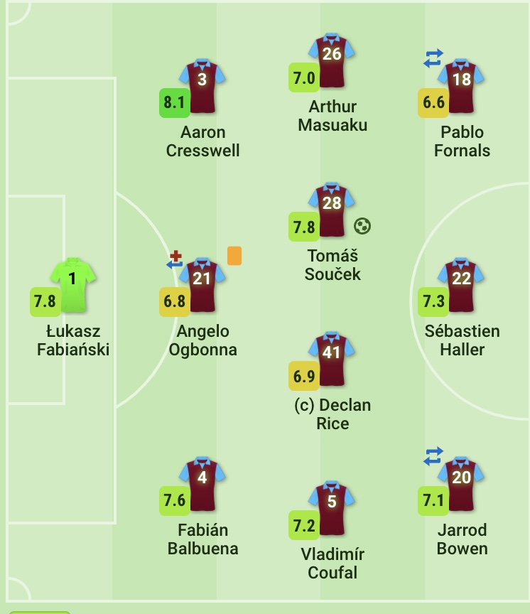 The injury of Antonio right around gw7 forced Moyes to adopt a 3-4-3 shape, working without the presence of a lone striker. This consisted of the same back 3, but pushed the wingbacks into the wide men of the midfield 4.