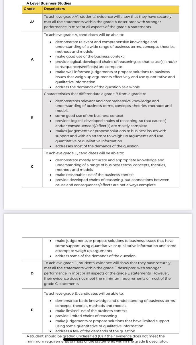 revisionstation's tweet photo. A level Business teachers - have you seen this published today?  (guidance from JCQ) Any thoughts? #alevelbusiness #businessteacher #ecbusteach #edubus #bused #edutwitter https://t.co/Dg7UYkFMPh