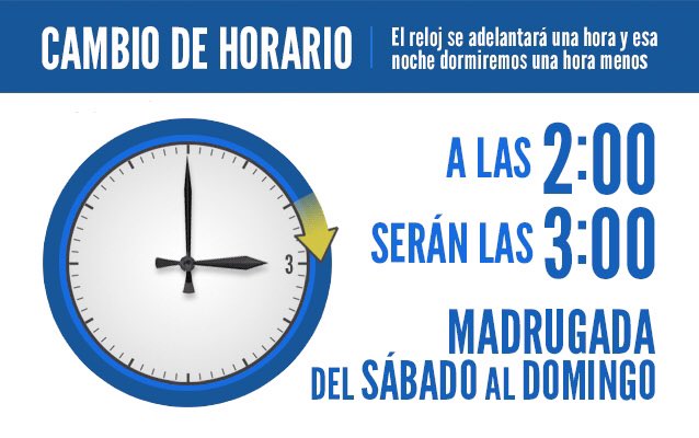 ⏰ CAMBIO DE HORARIO 

En la próxima madrugada, del sábado al domingo, el reloj se ADELANTARÁ una hora. A LAS 2 SERÁN LAS 3.

#cambiodehora #cambiodehorario #reloj #alas2seranlas3 #radiohora