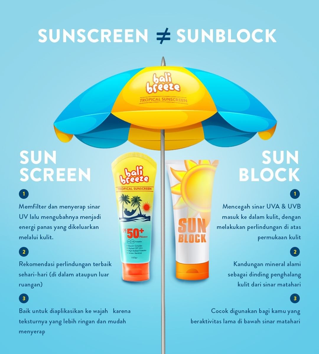 BaliBreezeID's tweet photo. (Thread) Penting! Ketahui sebelum mencoba⛱. Sunscreen berbeda lho dengan sunblock.

#sunscreen #balibreeze #balibreezeid https://t.co/Mz8ZFUWfUa