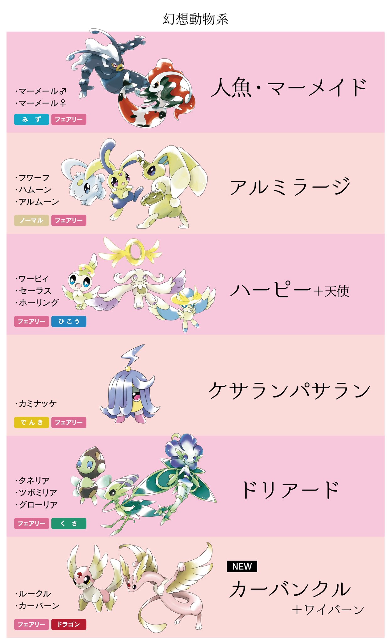 ナベブタ ロコ 好敵手と話した フェアリータイプのモチーフは幻想動物を参考にすることが多いんですけど のまとめ ロコモン オリポケ T Co Fiyc3mz39u Twitter