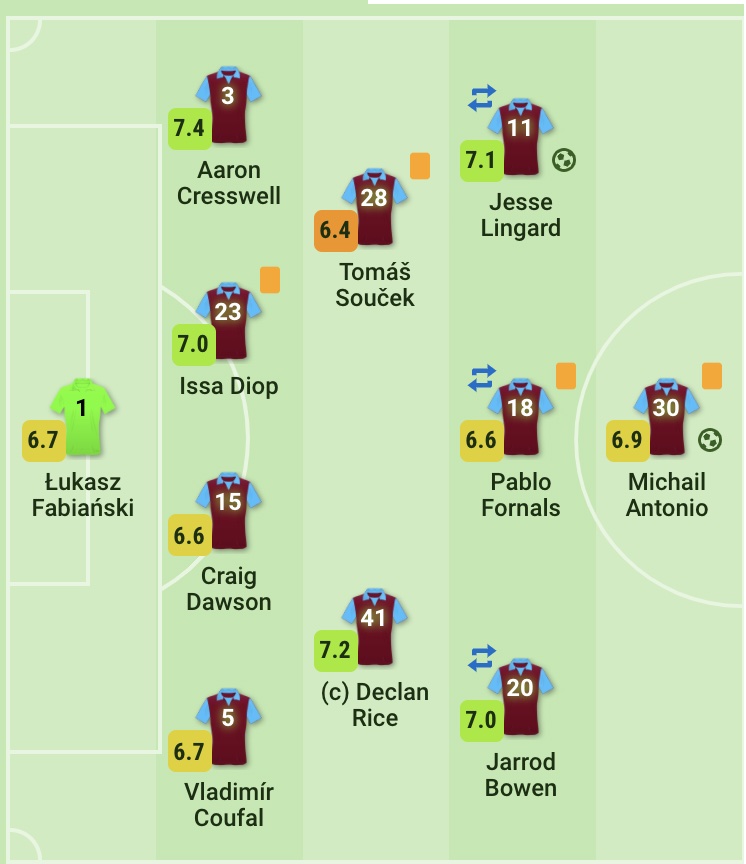 This is the most recent formation that we’ve seen West Ham adopt, with subject to the rotation of the wingers. Part of the success that West Ham have seen this season comes from their unity in defense, where the back 4 drop very narrow, and the defensive mids patrol...