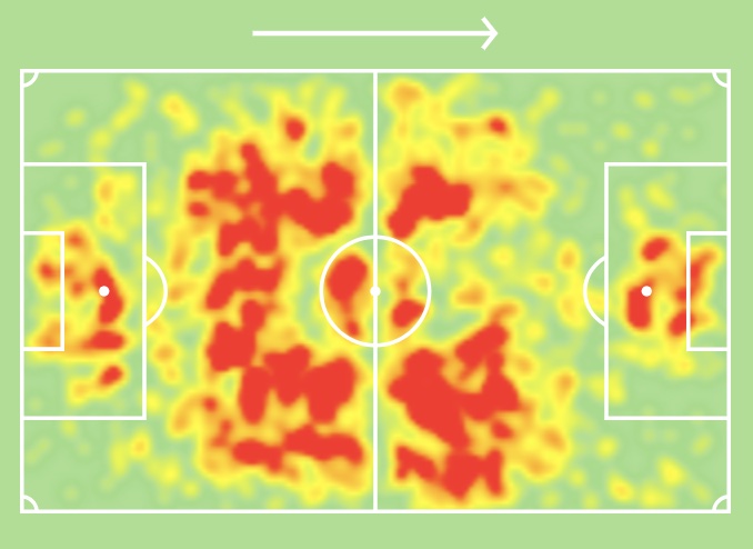  TOMAS SOUCEK Soucek offers a similar heat map with that of Rice’s; however, we see that he is more involved with touches inside the opposition’s box.West Ham’s aerial threat is dangerous with the likes of Dawson, Ogbonna, Balbuena, and Soucek, so it’s no surprise...