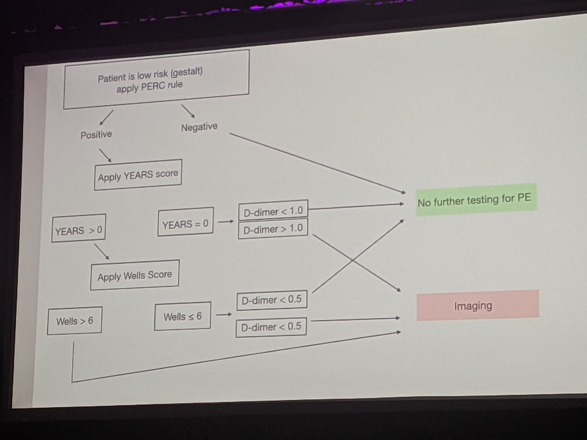 PE rule-out decision making @drsethi @RuralHealthWes1 #WARuralHealthConference2021