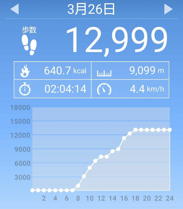 2021年03月 Yuu Media Town Blog Archives