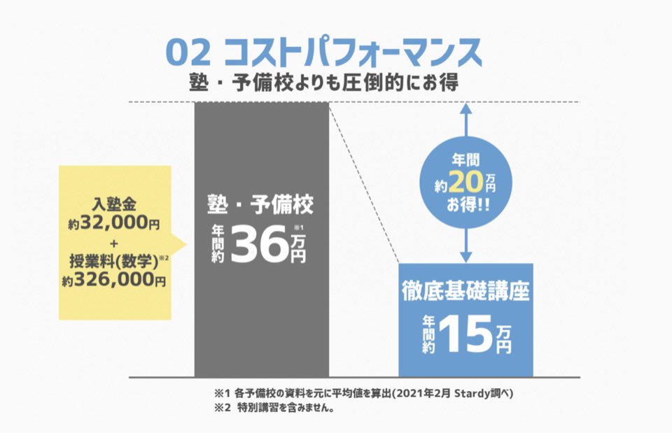 お知らせ】 徹底基礎講座の保護者様向けページ開設！ ご検討中の方は