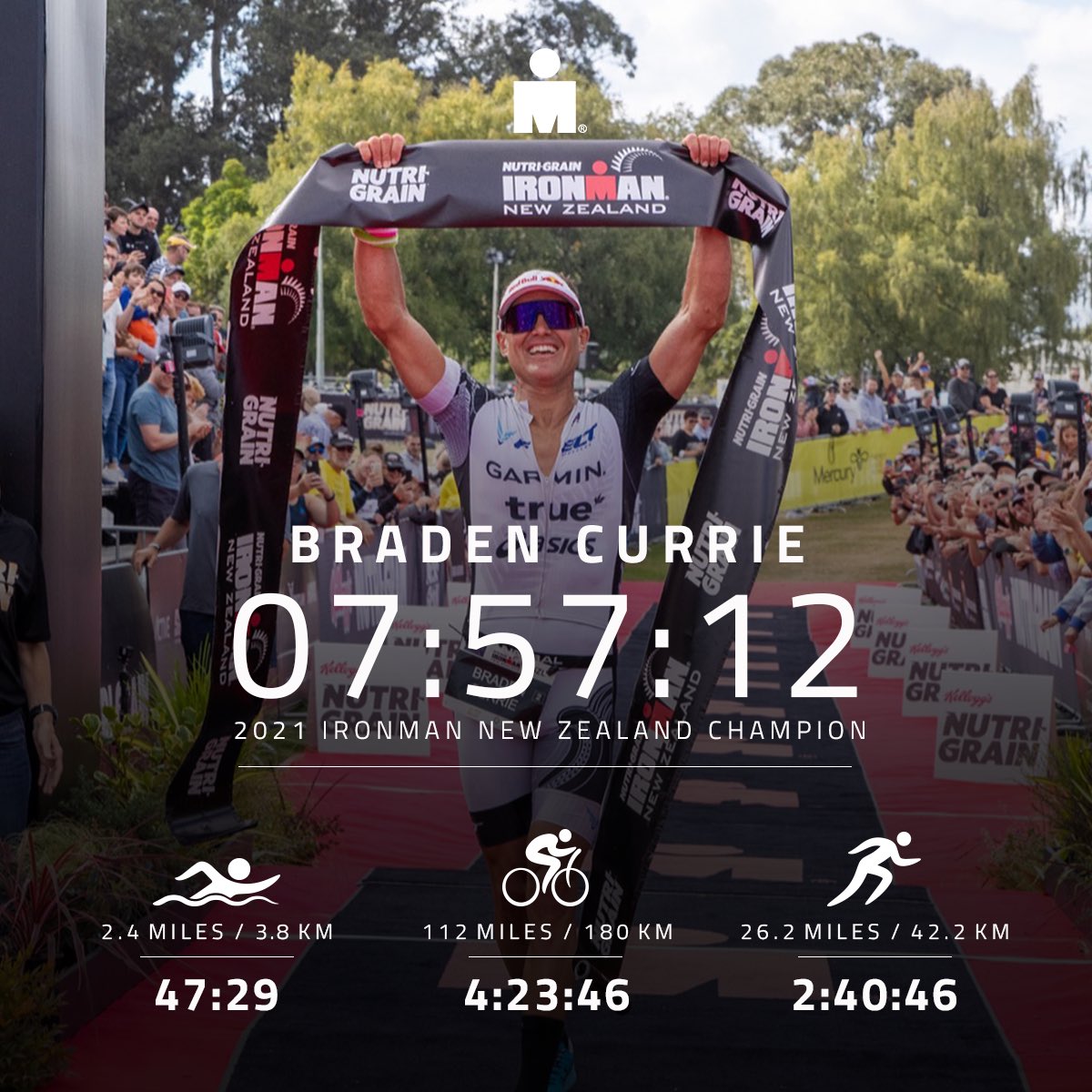 IRONMANtri's tweet photo. The Nutri-Grain IRONMAN New Zealand champions for 2021 are Braden Currie and Hannah Wells!

#IMNZ #AnythingIsPossible https://t.co/zajz44pGza