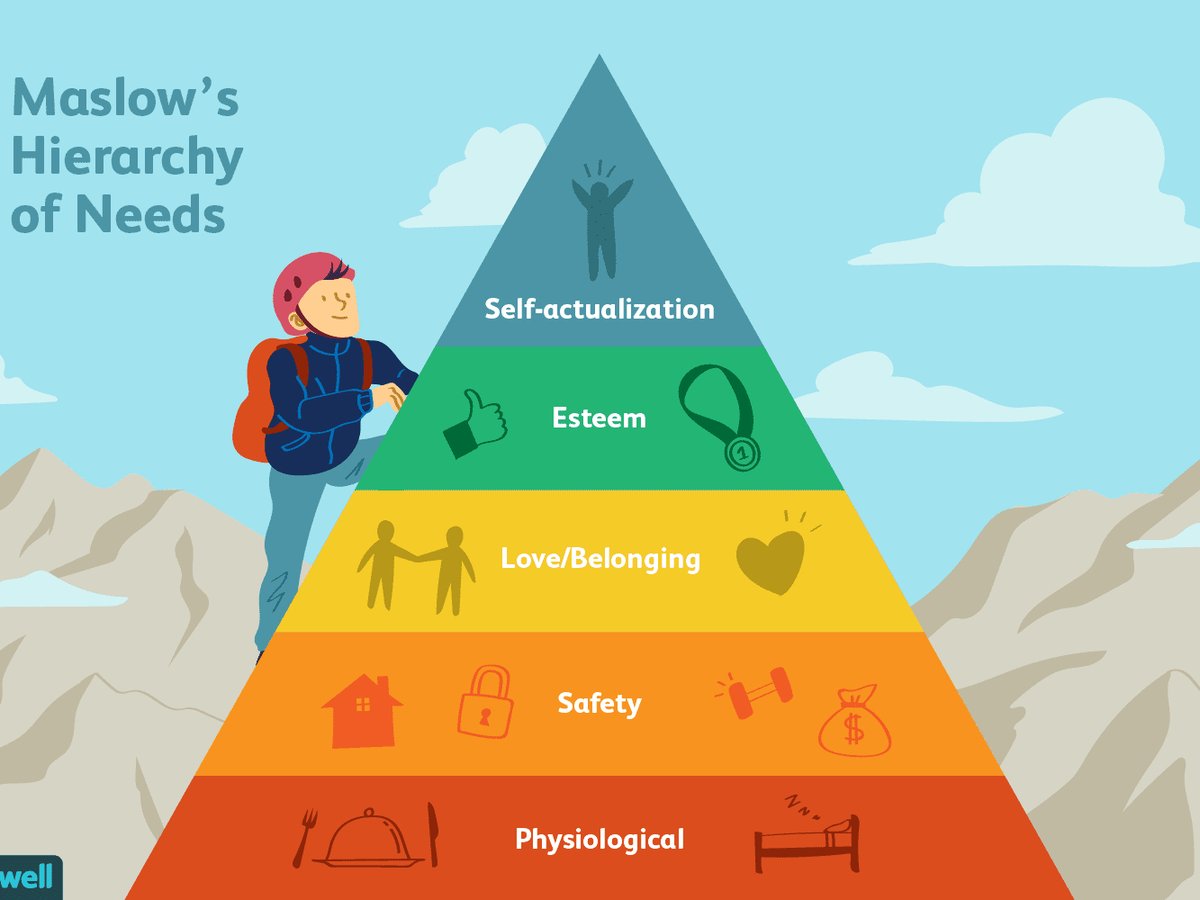 هناك العديد من النظريات في التحفيز، أشهرها نظرية الاحتياجات المتسلسلة (الهرمية) لماسلو Maslow’s Need...