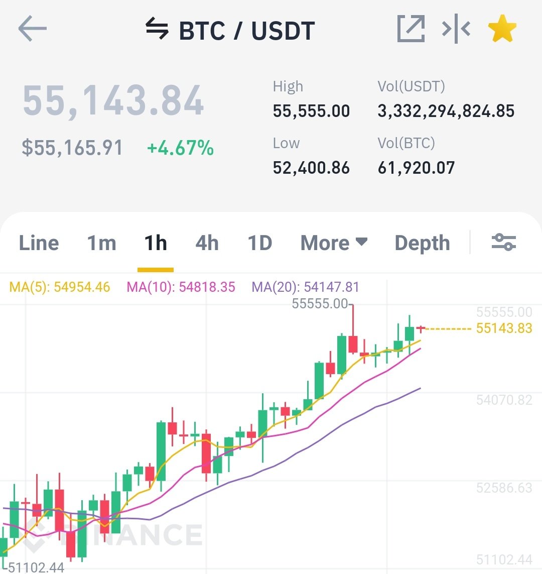 leet23456's tweet image. High: 55555 😍
#Bitcoin #BTCUSDT