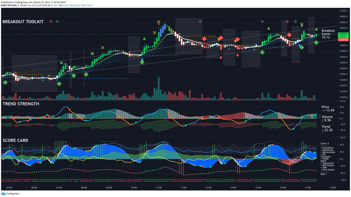 Why On Earth Are You Still Trading #Bitcoin? tweet media