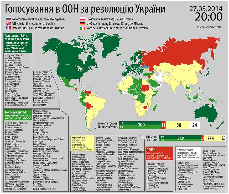 Какая страна первая признала. Список стран которые поддерживают Россию. Страны поддерживающие Украину. Карта стран которые поддерживают Россию. Карта стран поддерживающих Украину.