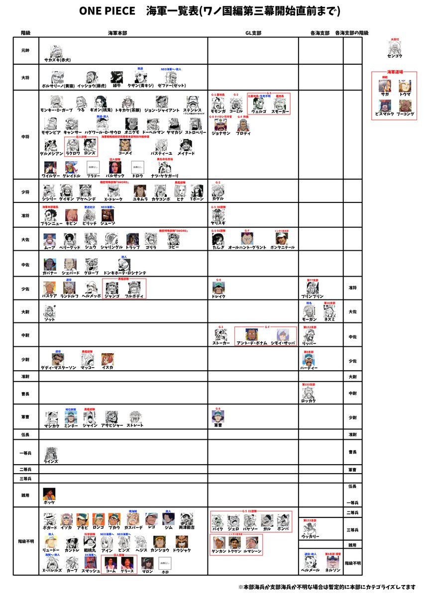 ツクザヘージ ワンピース海軍一覧表 更新 T Co Vuixtfhvnq Twitter