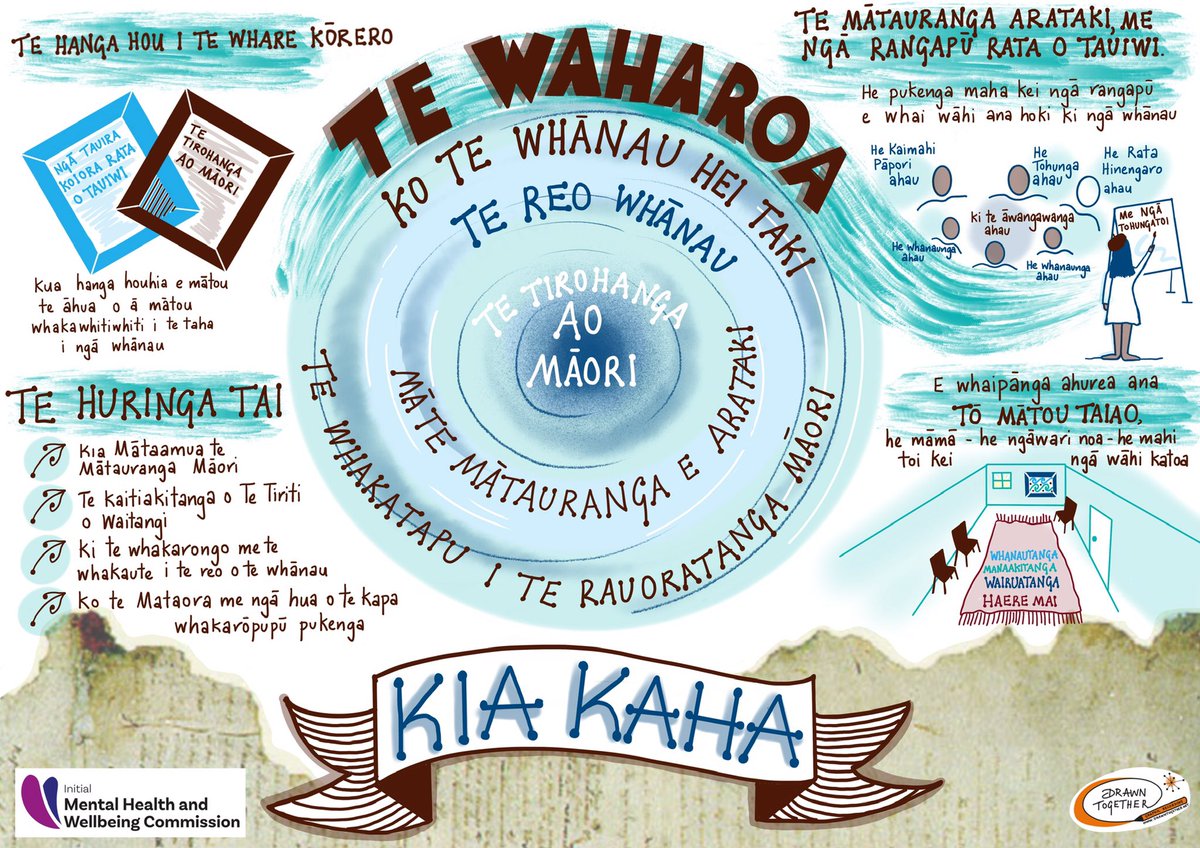 Graphicscribe's tweet image. Graphic recording to tell the story visually in te reo #tereo #graphicrecording #visualstorytelling #drawntogether