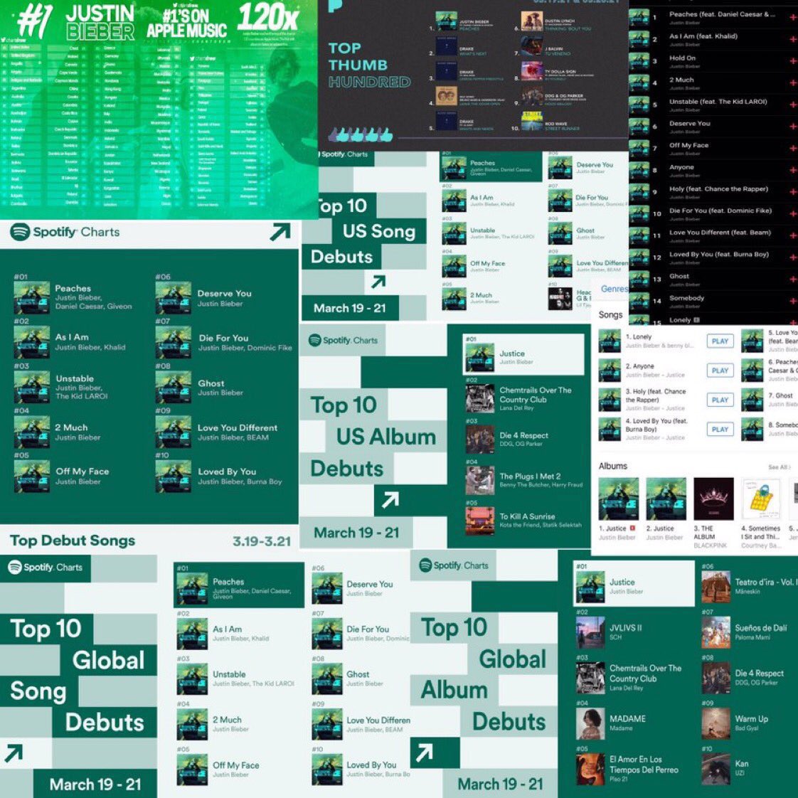 estherwuff's tweet photo. JUSTIN BIEBER DID ALL THIS IN ONE WEEK WITH JUSTICE https://t.co/k0S9PqSRgj