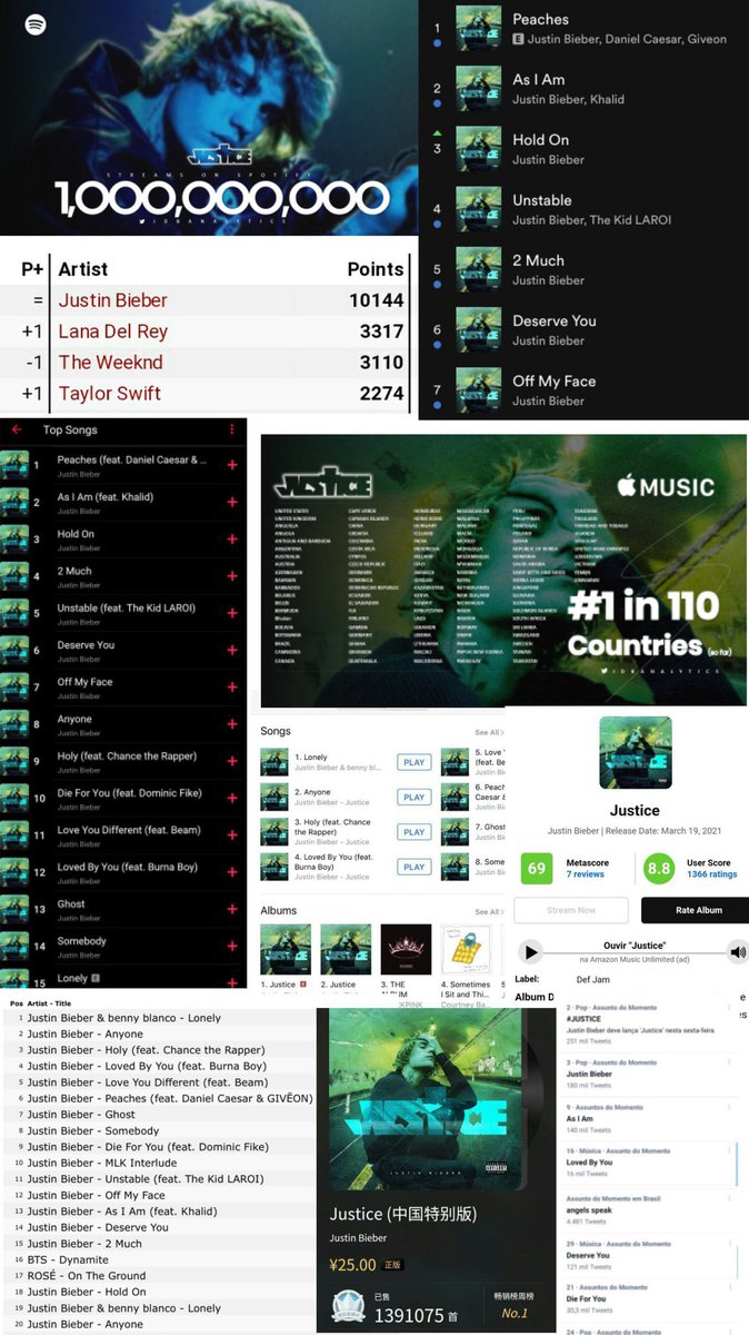 estherwuff's tweet photo. JUSTIN BIEBER DID ALL THIS IN ONE WEEK WITH JUSTICE https://t.co/k0S9PqSRgj