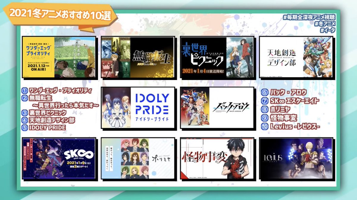 イータ さて 放送前に出した 新作冬アニメおすすめ10選 を振り返ろうか モルカー ラムネ アイドールズ がダークホースだったな ん 7割正解ってとこかな あとは A枠 オルサガ君さぁ イータ さて 放送前に出した 新作冬アニメおすすめ10選 を振り返ろうか モルカー ラムネ アイドールズ がダークホースだったな ん 7割正解ってとこかな あとは A枠 オルサガ君さぁ