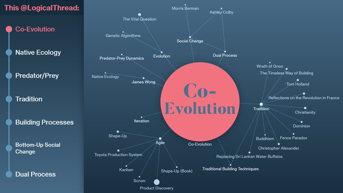 Coevolution Predator CO-EVOLUTION === 🐅 Why don't predators hunt prey to extinction? 👷 How ...