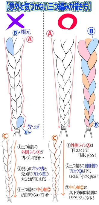 1度分かったら超簡単になる‼️

『意外と知らない三つ編みの描き方』 