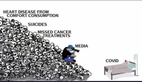 douglasritz's tweet image. "It's almost like lockdowns don't save lives, isn't it? "

The negative return on investment for lockdowns will be felt for decades.
.
.