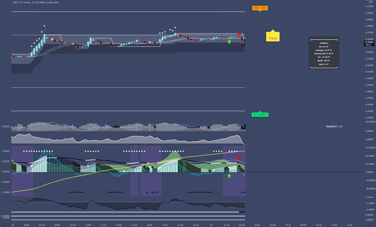 Market Syphon - Cutting-Edge BTC Chart 🚀 tweet media