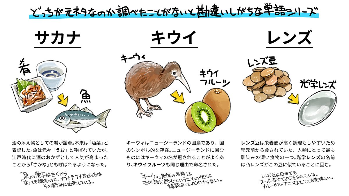 どっちが由来か勘違いしがちな単語 魚は肴の方が語源だって知ってた 話題の画像プラス どっちが由来か勘違いしがちな単語 魚は肴の方が語源だって知ってた 話題の画像プラス