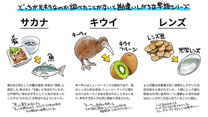 どっちが由来か勘違いしがちな単語シリーズ 